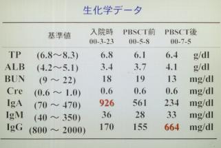 �����w�f�[�^