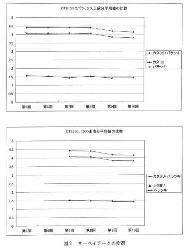 �T�[�x�C�f�[�^�̕ϑJ