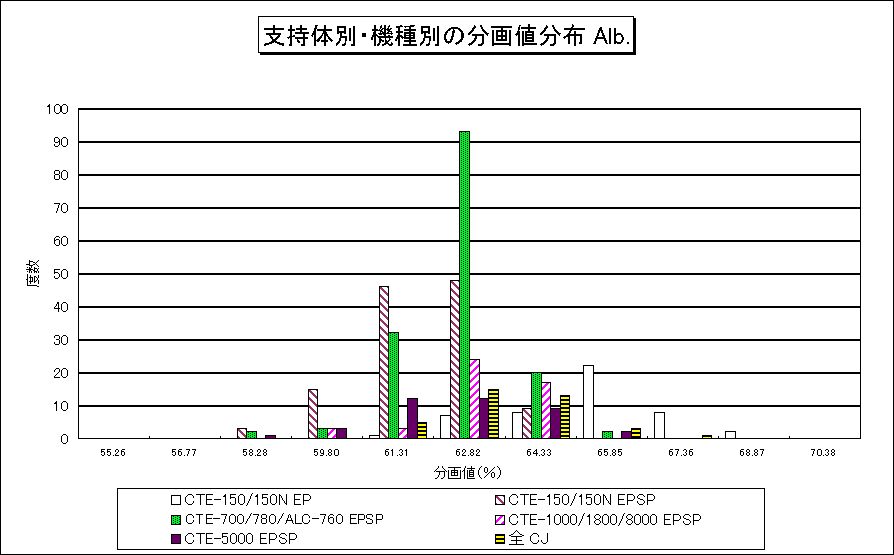 �x���̕ʁE�@��ʂ̕���l���z Alb