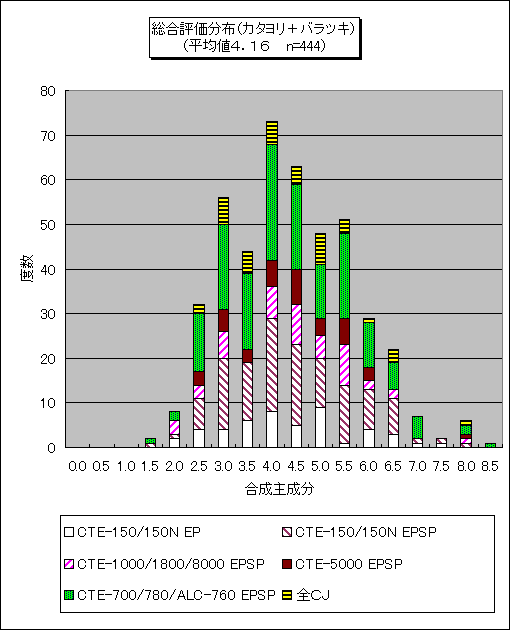 �����]�����z�i�J�^�����{�o���c�L�j