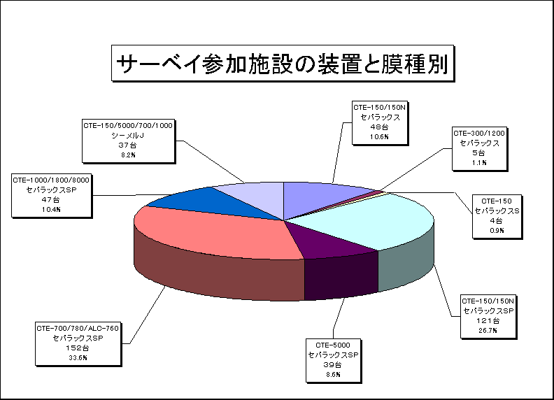 �T�[�x�C�Q���{�݁i���u�Ɩ���ʁj