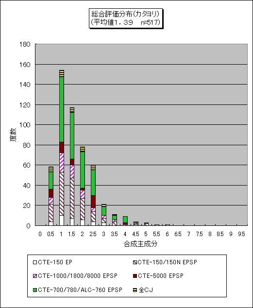 �����]�����z�i�J�^�����j