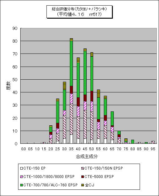 �����]�����z�i�J�^�����{�o���c�L�j