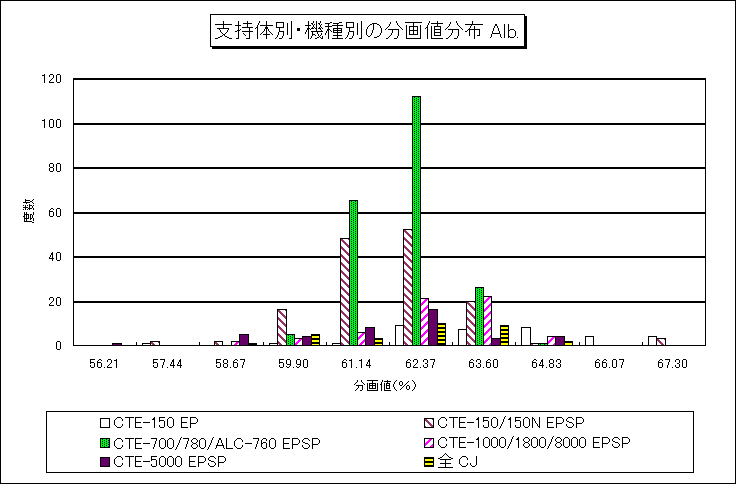 �x���̕ʁE�@��ʂ̕���l���z Alb