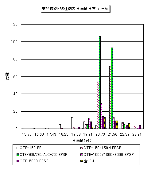 �x���̕ʁE�@��ʂ̕���l���z ���|�f