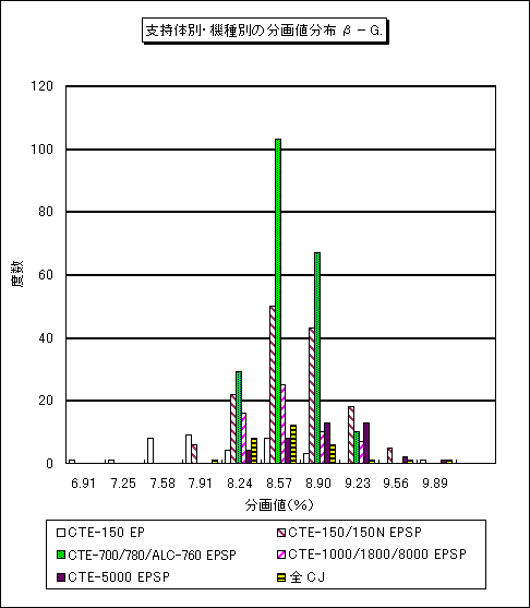 �x���̕ʁE�@��ʂ̕���l���z ���|�f