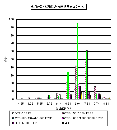 �x���̕ʁE�@��ʂ̕���l���z ���Q�|�f