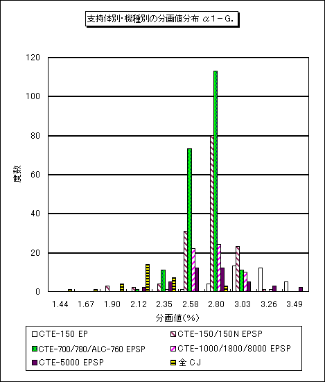 �x���̕ʁE�@��ʂ̕���l���z ���P�|�f