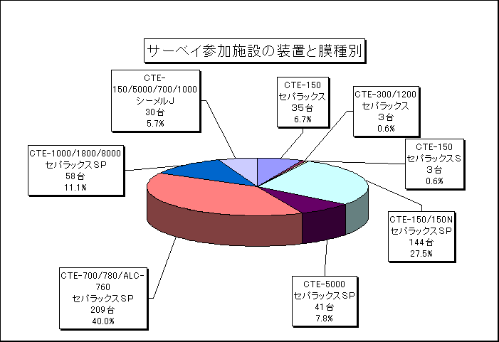 �T�[�x�C�Q���{�݁i���u�Ɩ���ʁj