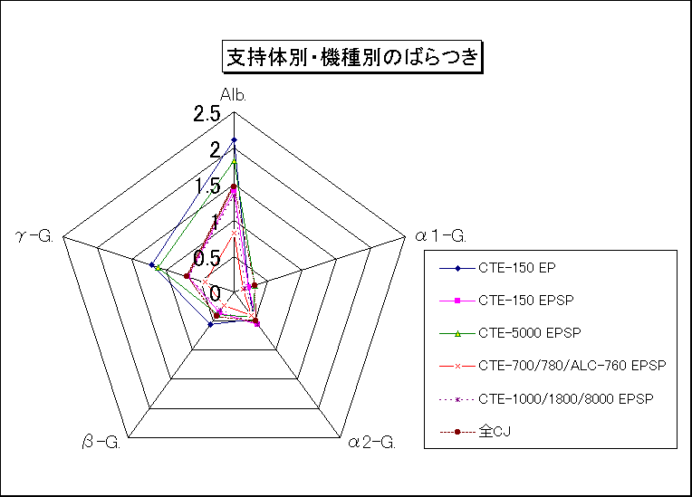 �x���̕ʁE�@��ʂ̂΂��