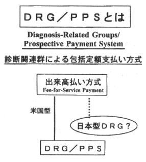 DRG/PPS�Ƃ�
